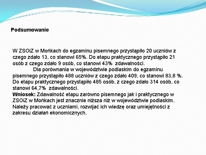 Podsumowanie W ZSOi. Z w Mońkach do egzaminu pisemnego przystąpiło 20 uczniów z czego