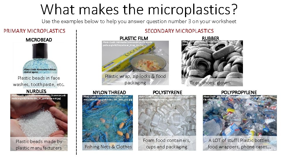 What makes the microplastics? Use the examples below to help you answer question number