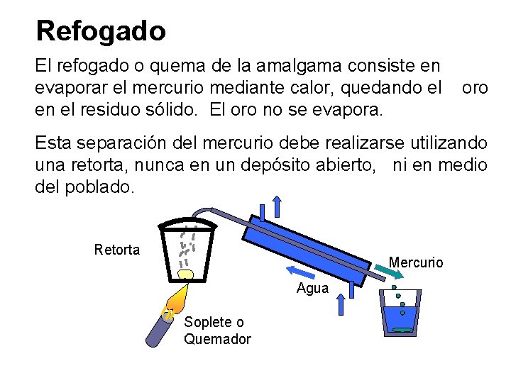 Refogado El refogado o quema de la amalgama consiste en evaporar el mercurio mediante