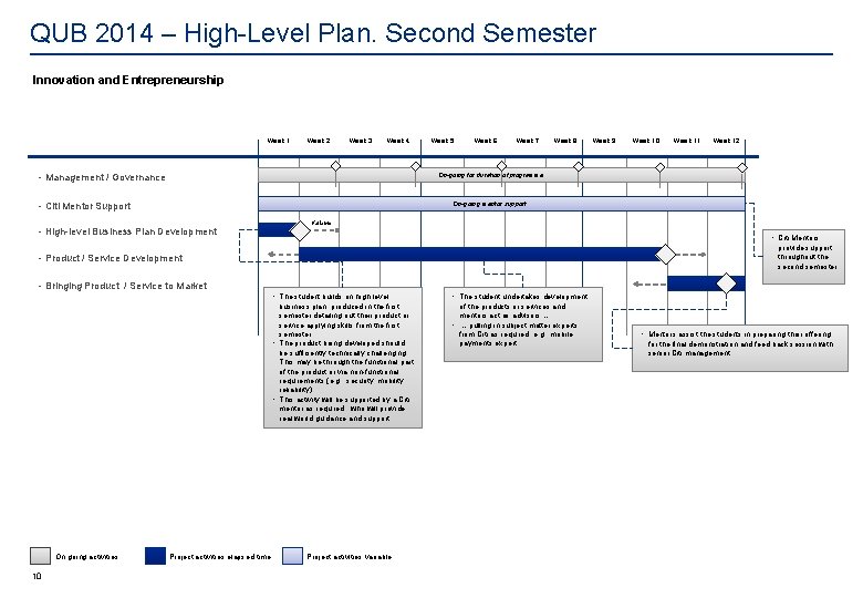 QUB 2014 – High-Level Plan. Second Semester Innovation and Entrepreneurship Week 1 Week 2