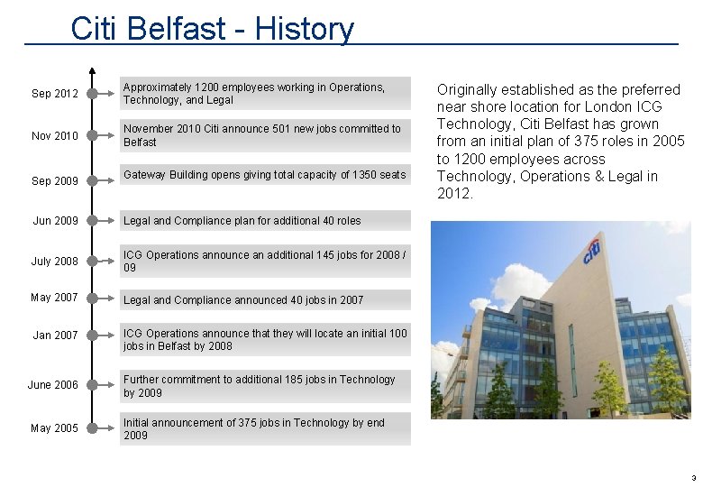 Citi Belfast - History Sep 2012 Approximately 1200 employees working in Operations, Technology, and