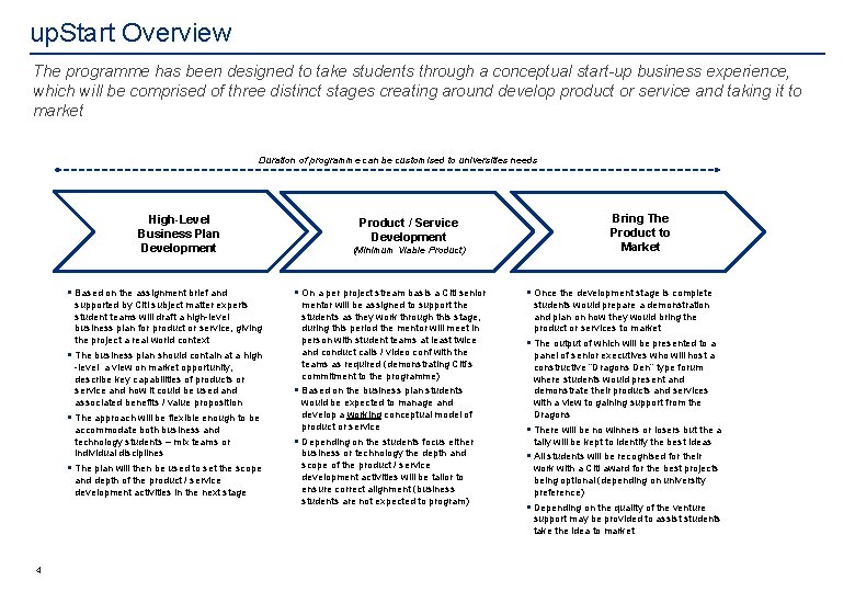 up. Start Overview The programme has been designed to take students through a conceptual