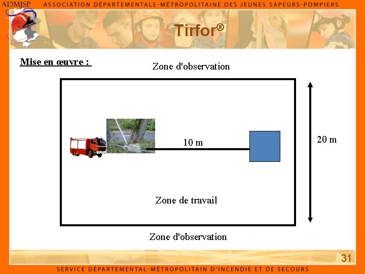 Tirfor® Mise en œuvre : Zone d'observation 10 m 20 m Zone de travail