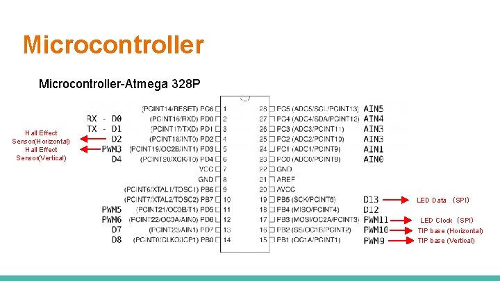 Microcontroller-Atmega 328 P Hall Effect Sensor(Horizontal) Hall Effect Sensor(Vertical) LED Data （SPI） LED Clock（SPI）