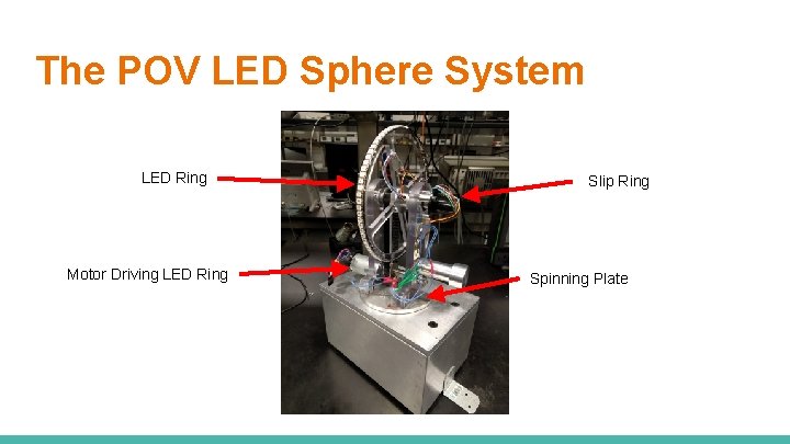 The POV LED Sphere System LED Ring Motor Driving LED Ring Slip Ring Spinning