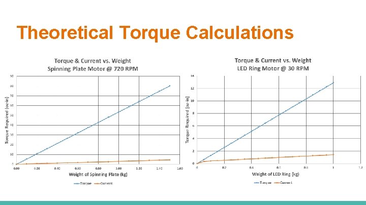 Theoretical Torque Calculations 