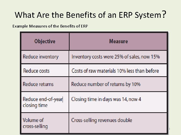 What Are the Benefits of an ERP System? Example Measures of the Benefits of