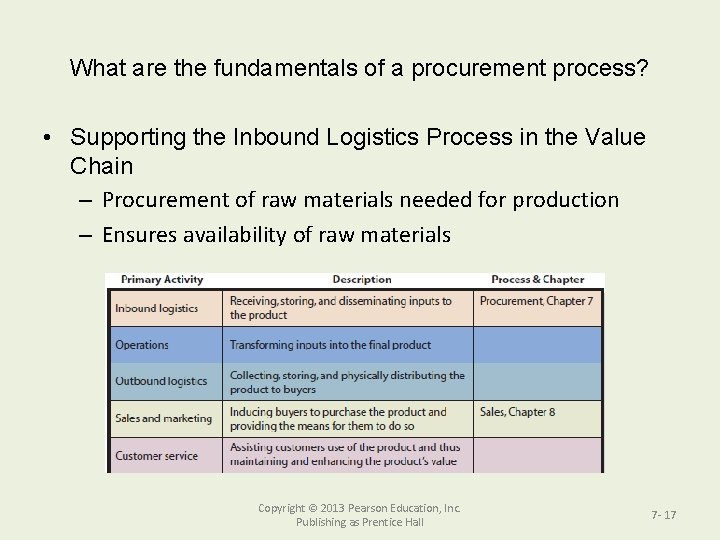 What are the fundamentals of a procurement process? • Supporting the Inbound Logistics Process