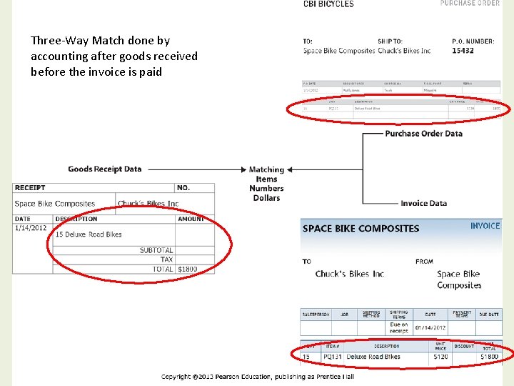 Three-Way Match done by accounting after goods received before the invoice is paid 8/22/2011
