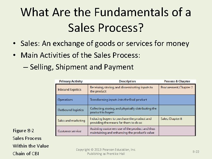 What Are the Fundamentals of a Sales Process? • Sales: An exchange of goods