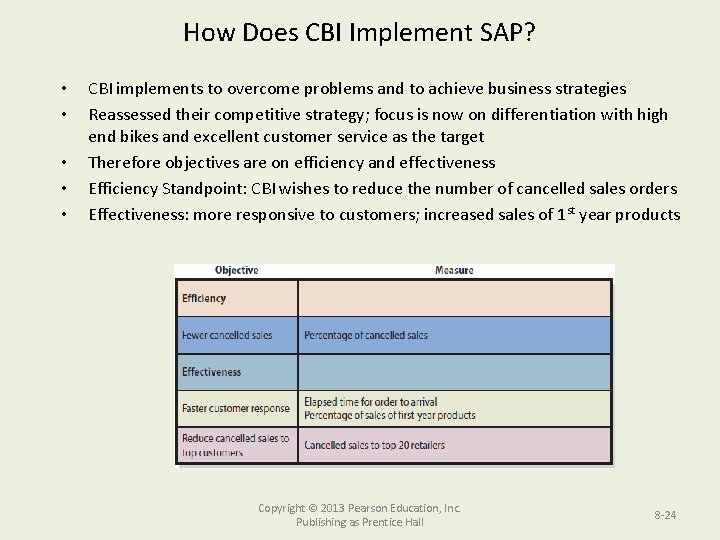 How Does CBI Implement SAP? • • • CBI implements to overcome problems and