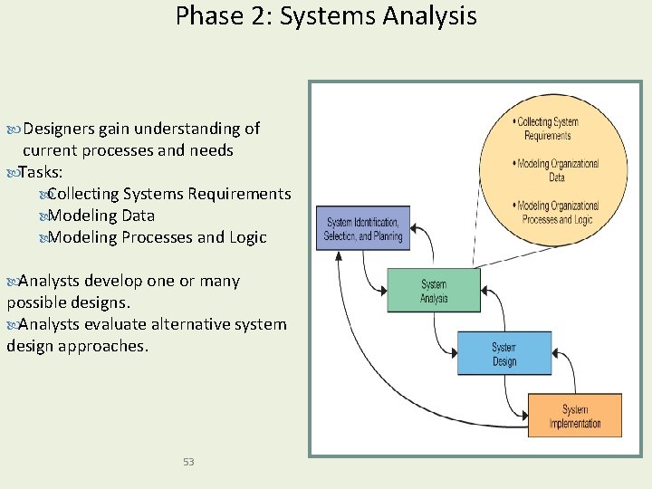 Phase 2: Systems Analysis Designers gain understanding of current processes and needs Tasks: Collecting