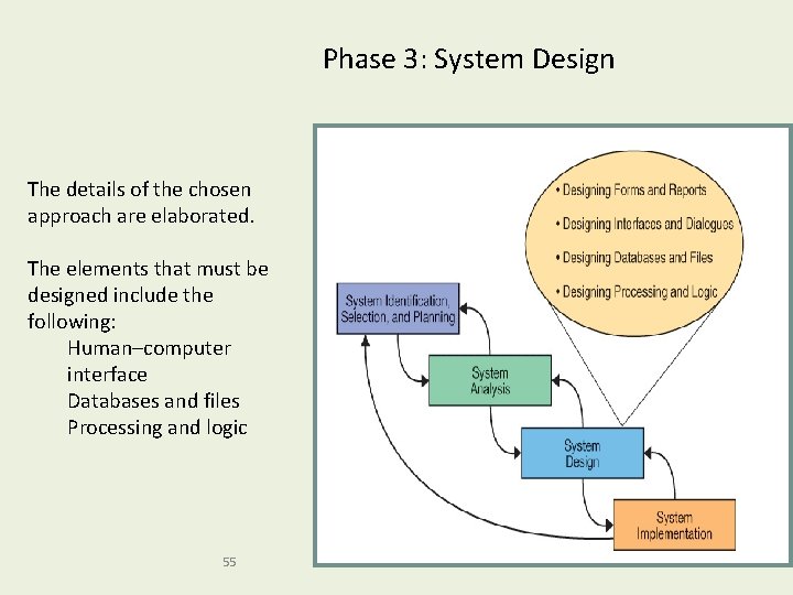 Phase 3: System Design The details of the chosen approach are elaborated. The elements