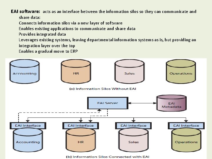 EAI software: acts as an interface between the information silos so they can communicate