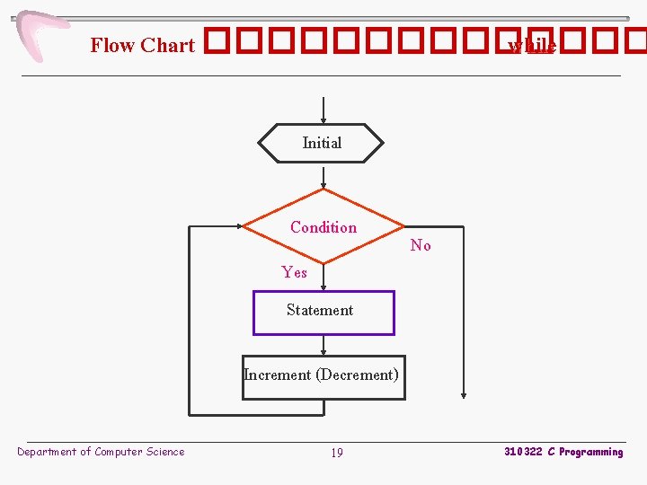 Flow Chart ������� while Initial Condition Yes Statement No Increment (Decrement) Department of Computer