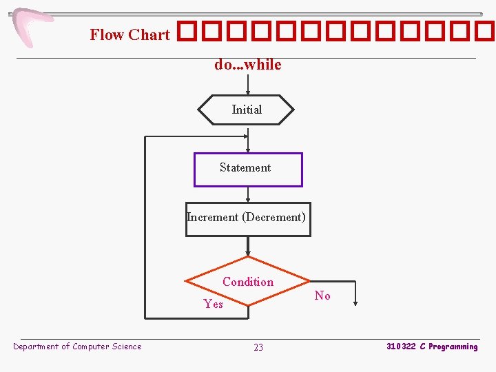 Flow Chart ������� do. . . while Initial Statement Increment (Decrement) Condition Yes Department