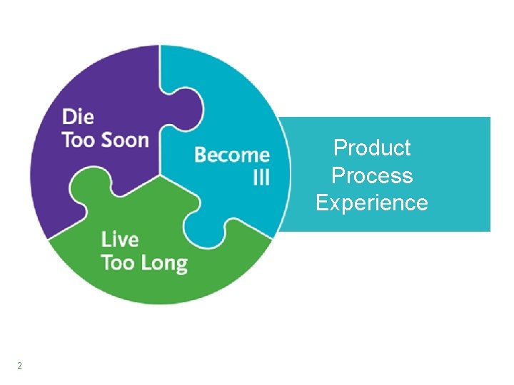 Product Process Experience 2 