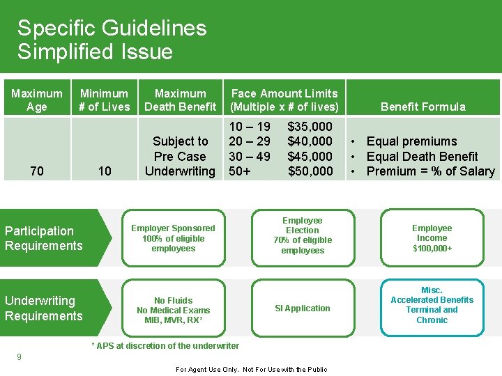 Specific Guidelines Simplified Issue Maximum Age Minimum # of Lives 70 10 Maximum Death