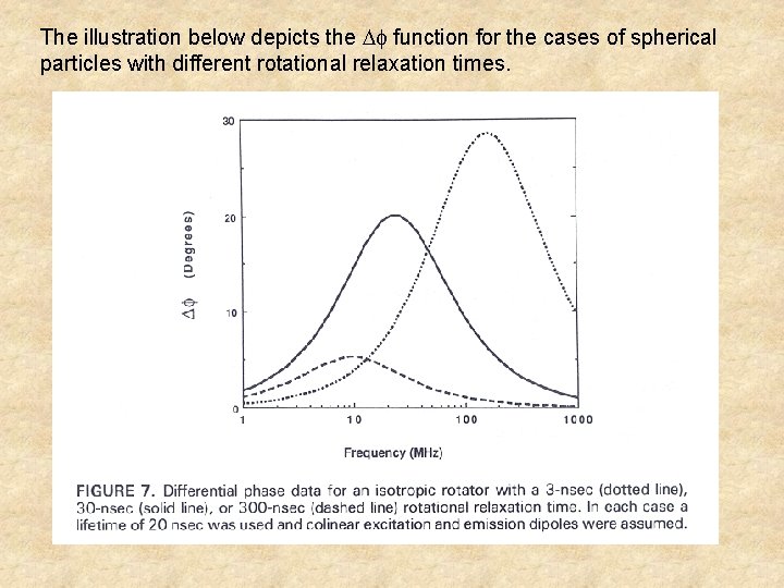 The illustration below depicts the function for the cases of spherical particles with different