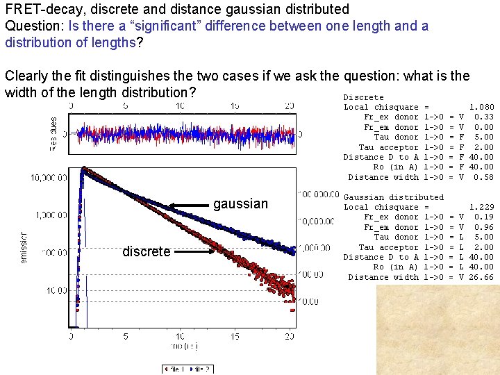 FRET-decay, discrete and distance gaussian distributed Question: Is there a “significant” difference between one