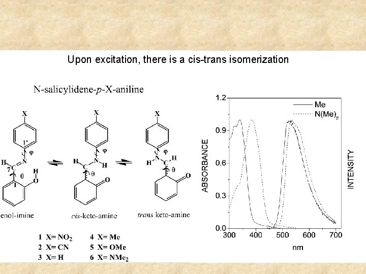 Upon excitation, there is a cis-trans isomerization 