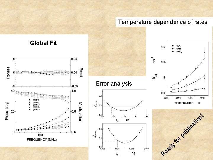 Temperature dependence of rates Global Fit R ea dy fo r pu bl ic