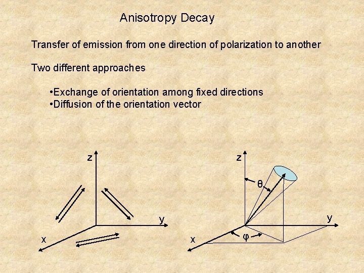 Anisotropy Decay Transfer of emission from one direction of polarization to another Two different