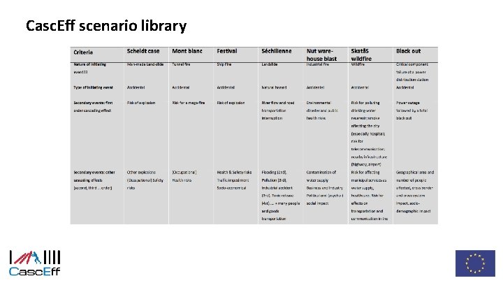 Casc. Eff scenario library 