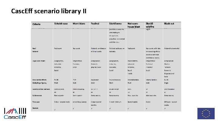 Casc. Eff scenario library II 