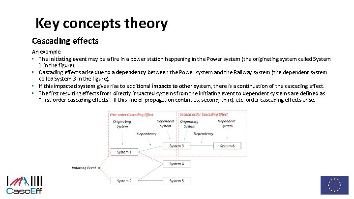 Key concepts theory Cascading effects An example • The initiating event may be a