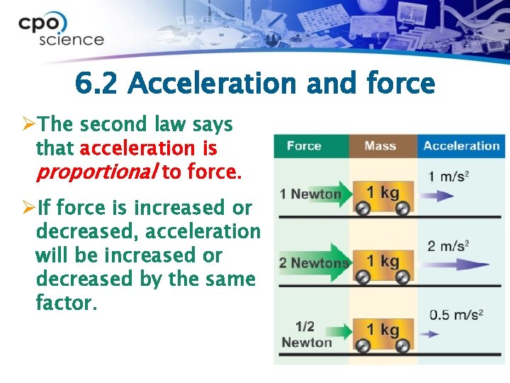 6. 2 Acceleration and force ØThe second law says that acceleration is proportional to