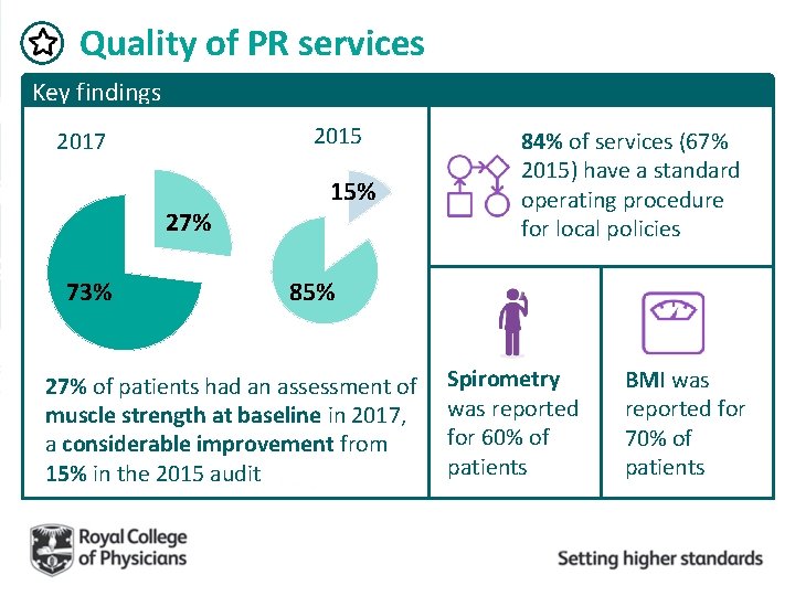 Quality of PR services Key findings 2015 2017 27% 73% 15% 84% of services