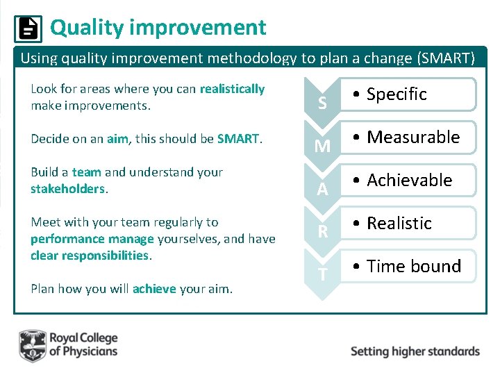 Quality improvement Using quality improvement methodology to plan a change (SMART) Look for areas