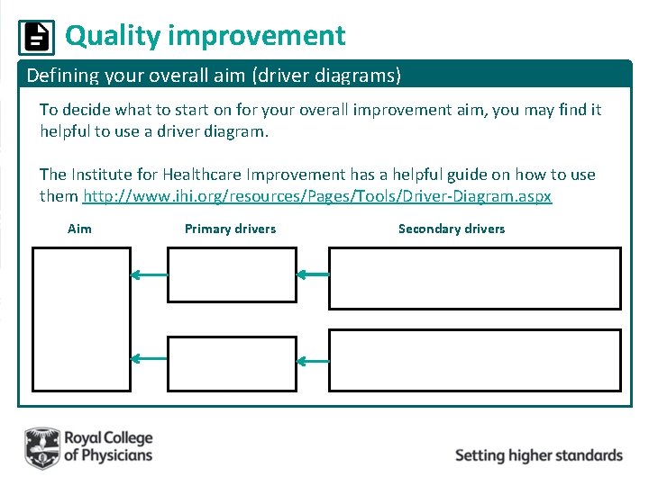 Quality improvement Defining your overall aim (driver diagrams) To decide what to start on