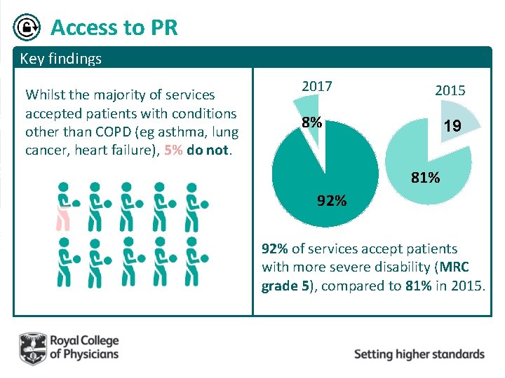 Access to PR Key findings Whilst the majority of services accepted patients with conditions