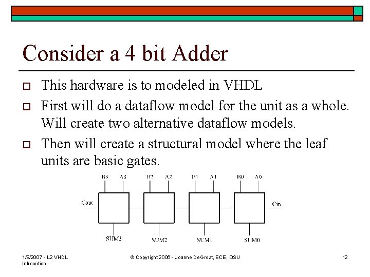 Consider a 4 bit Adder o o o This hardware is to modeled in