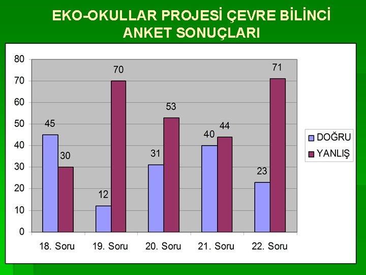 EKO-OKULLAR PROJESİ ÇEVRE BİLİNCİ ANKET SONUÇLARI 