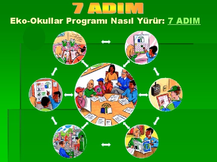 Eko-Okullar Programı Nasıl Yürür: 7 ADIM 