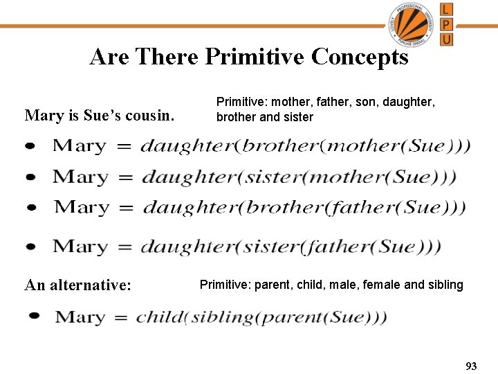 Are There Primitive Concepts Mary is Sue’s cousin. An alternative: Primitive: mother, father, son,