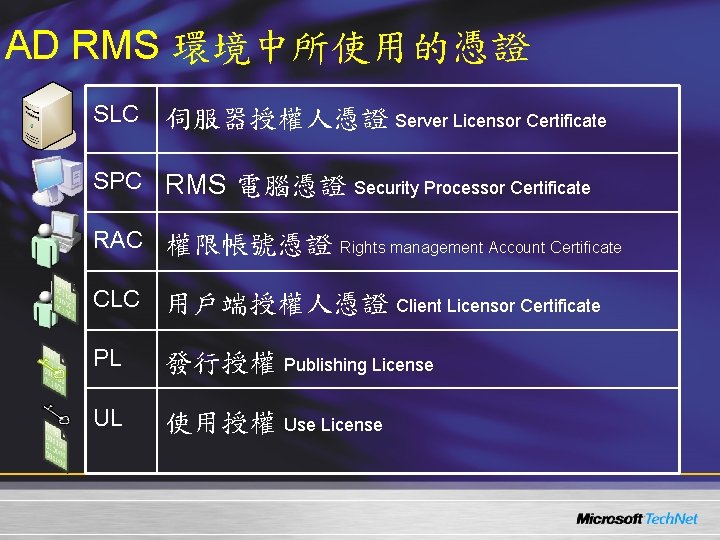 AD RMS 環境中所使用的憑證 SLC 伺服器授權人憑證 Server Licensor Certificate SPC RMS 電腦憑證 RAC 權限帳號憑證 Security