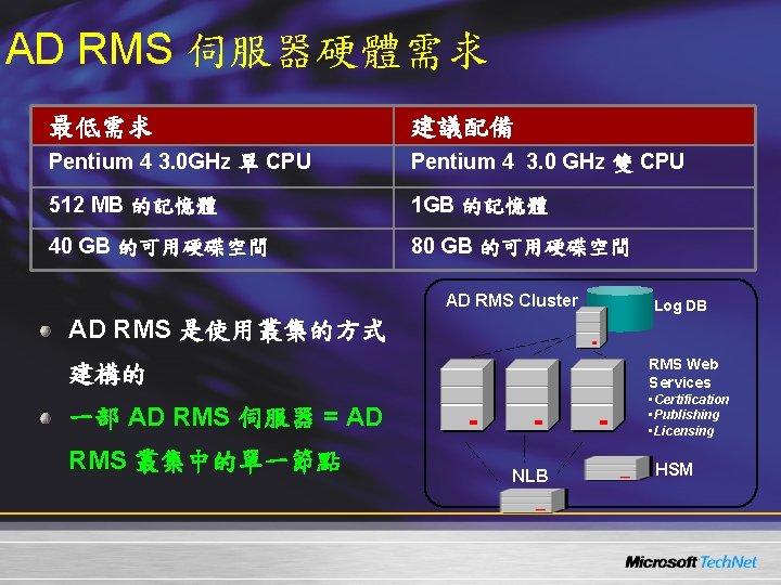 AD RMS 伺服器硬體需求 最低需求 建議配備 Pentium 4 3. 0 GHz 單 CPU Pentium 4