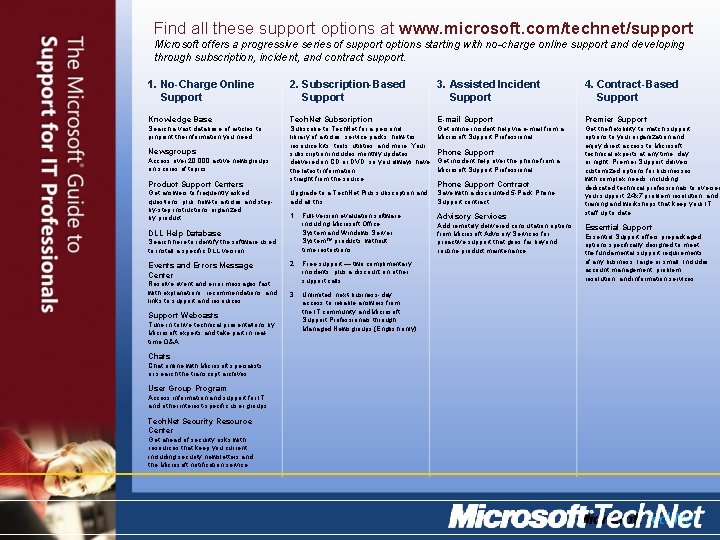 Find all these support options at www. microsoft. com/technet/support Microsoft offers a progressive series