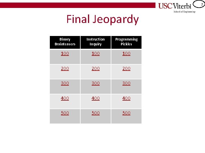 2 Final Jeopardy Binary Brainteasers Instruction Inquiry Programming Pickles 100 100 200 200 300