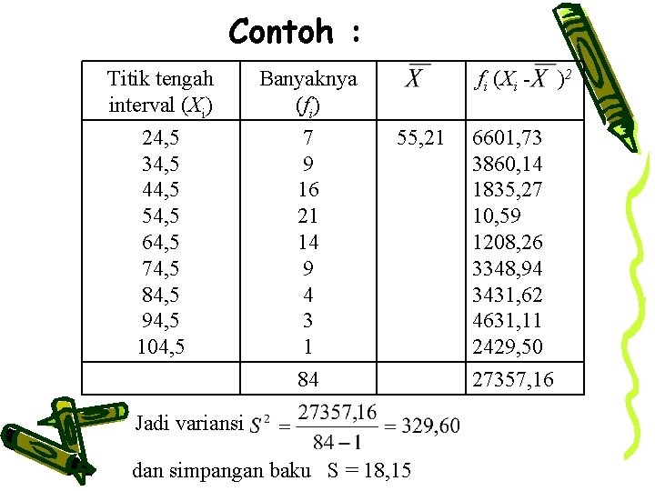 Contoh : Titik tengah interval (Xi) 24, 5 34, 5 44, 5 54, 5