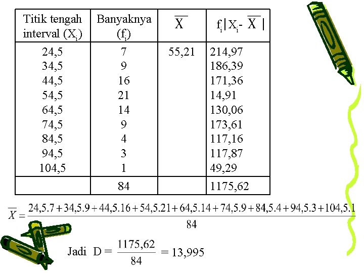 Titik tengah interval (Xi) Banyaknya (fi) 24, 5 34, 5 44, 5 54, 5