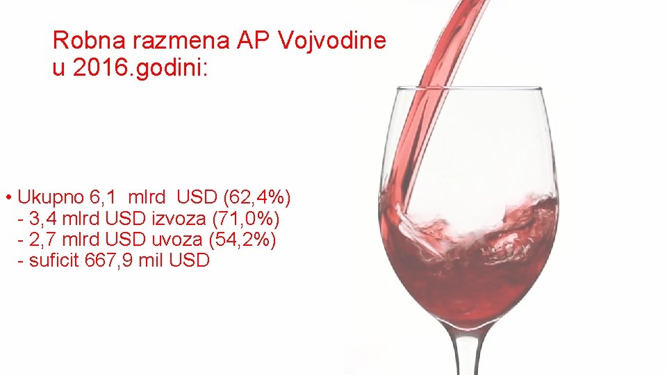 Robna razmena AP Vojvodine u 2016. godini: • Ukupno 6, 1 mlrd USD (62,