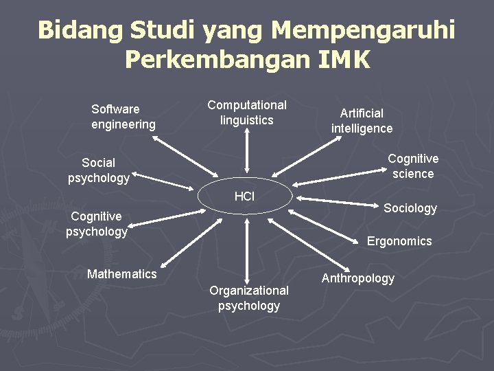 Bidang Studi yang Mempengaruhi Perkembangan IMK Software engineering Computational linguistics Artificial intelligence Cognitive science