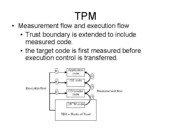 TPM • Measurement flow and execution flow • Trust boundary is extended to include