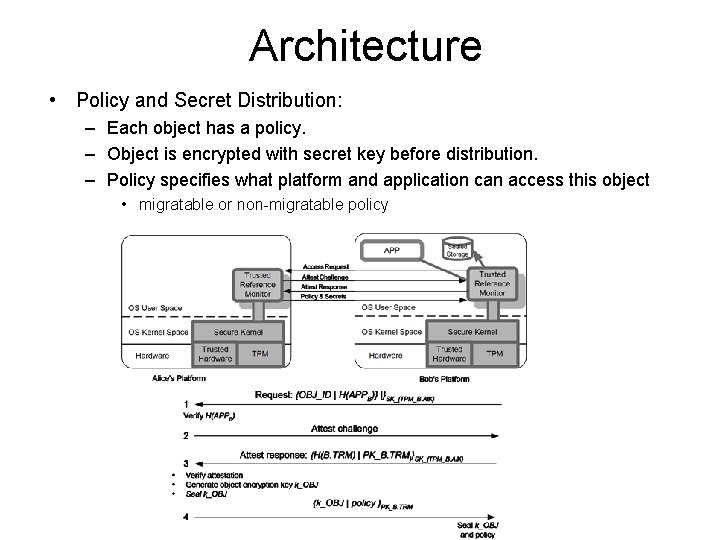 Architecture • Policy and Secret Distribution: – Each object has a policy. – Object