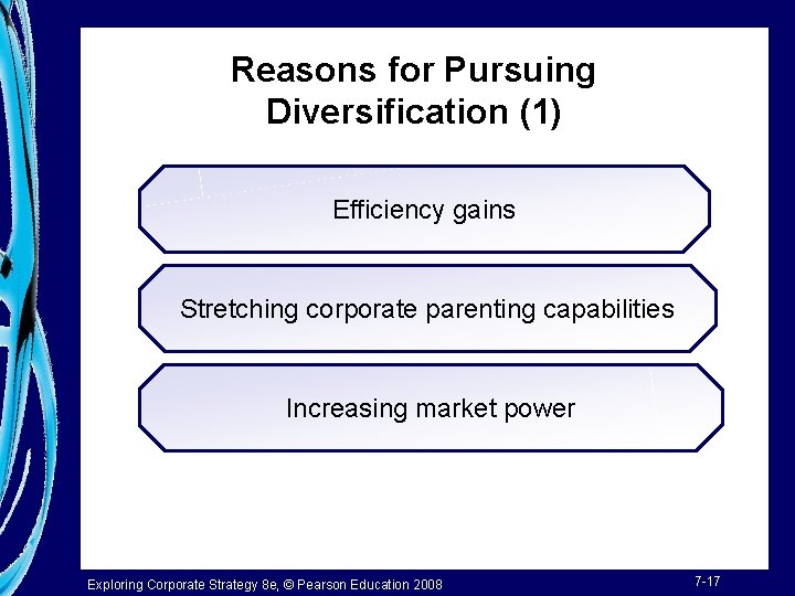 Reasons for Pursuing Diversification (1) Efficiency gains Stretching corporate parenting capabilities Increasing market power